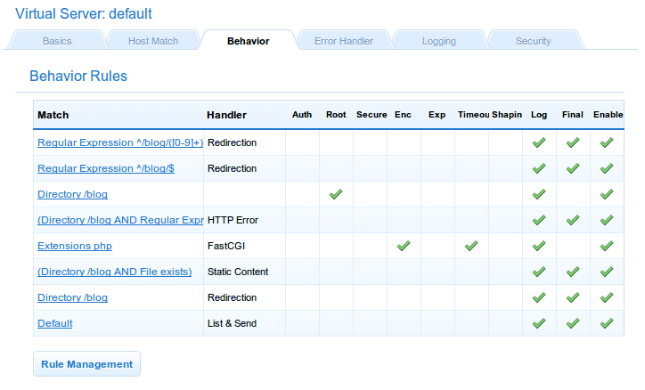 media/images/cookbook_drupal_dir_rules.png