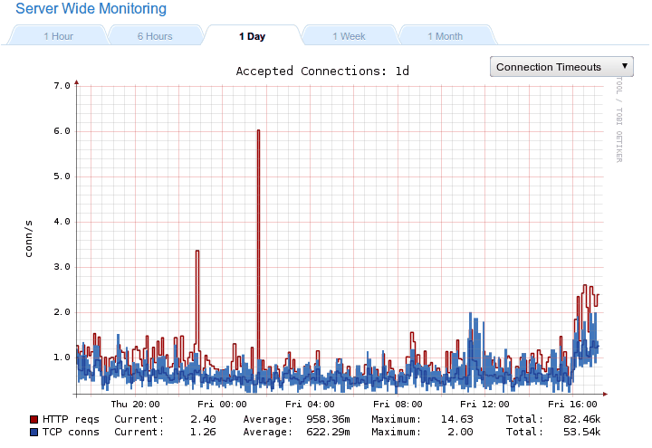 media/images/other_graphs_conns.png